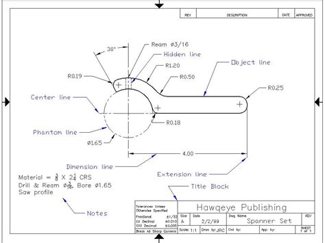 cnc machining reading|machine shop reading chart.